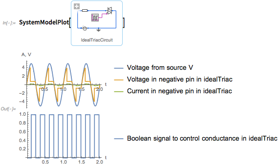 Wolfram Language 11.3 Workflow"