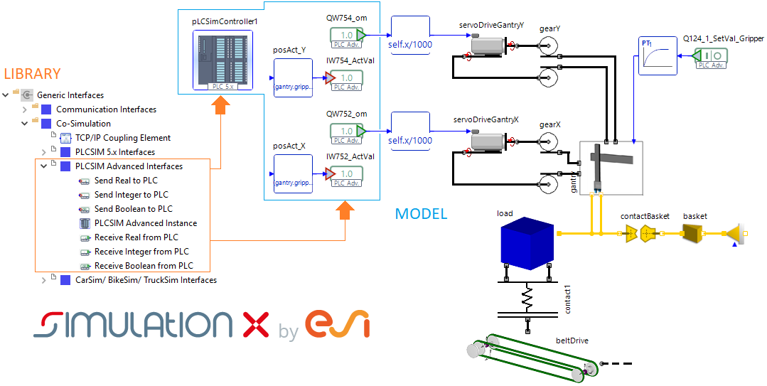 Interfaces to Siemens PLCSIM Advanced for SimulationX