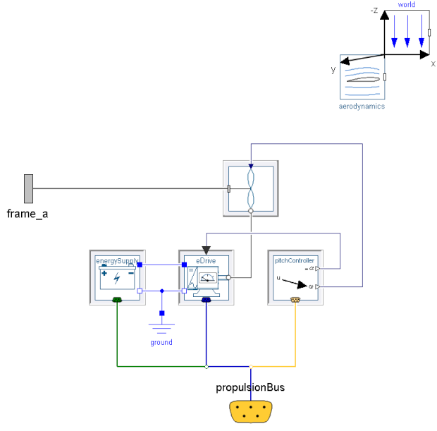 Propulsion System