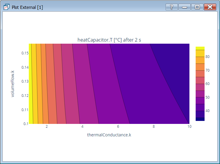 Active HTML diagram shown in Dymola