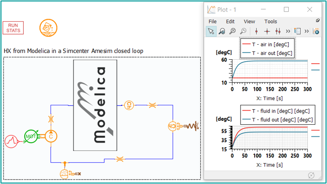 Hybrid modelling example