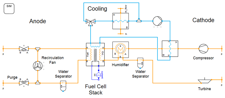 TIL Suite fuel cell