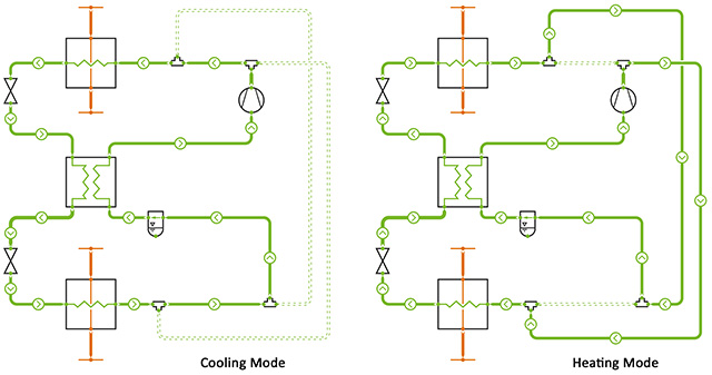 Example of a reversible heat pump configuration in DaVE