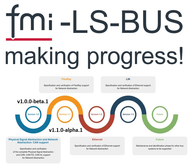 FMI-LS-BUS-Roadmap