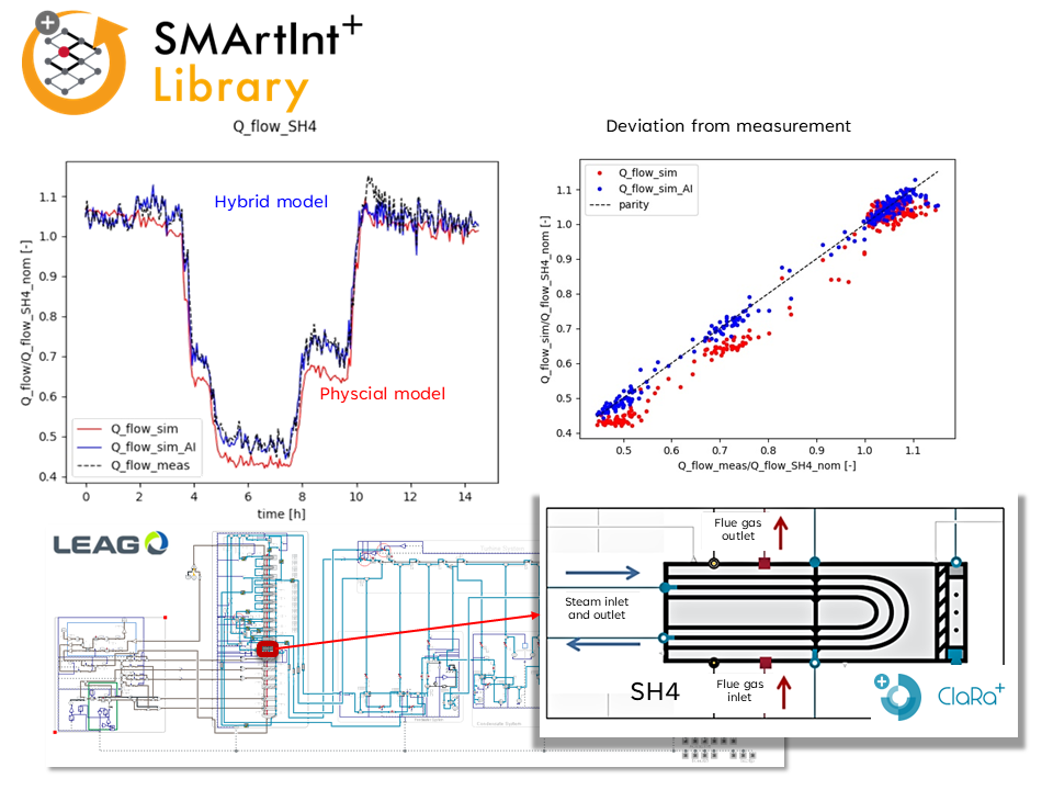 SMArtInt+ Use Case