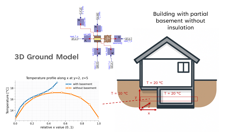 New detailed HumanComfort soil model HumanComfort 2.20.0 features
