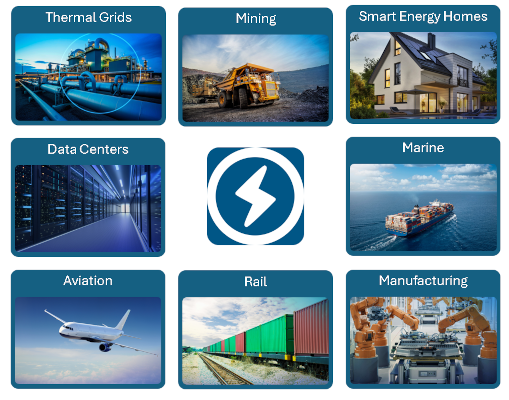 Application domains of the SuSy library SuSy Domains