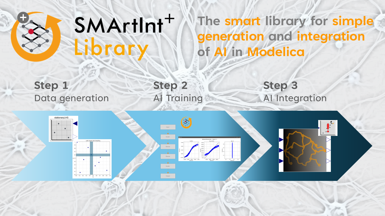 Generation and integration of AI with SMArtInt+ 2.0.0 SMArtInt+ Library 2.0.0 features