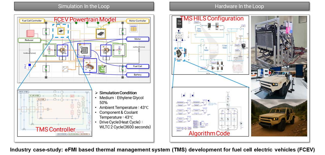 Industry case-study: eFMI based thermal management system (TMS) development for fuel cell electric vehicles (FCEV). eFMI® Tutorial - Part 5: FCEV