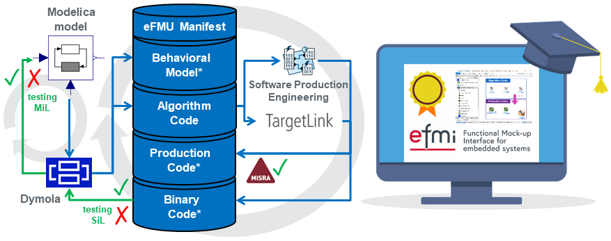eFMI® Tutorial eFMI® Tutorial